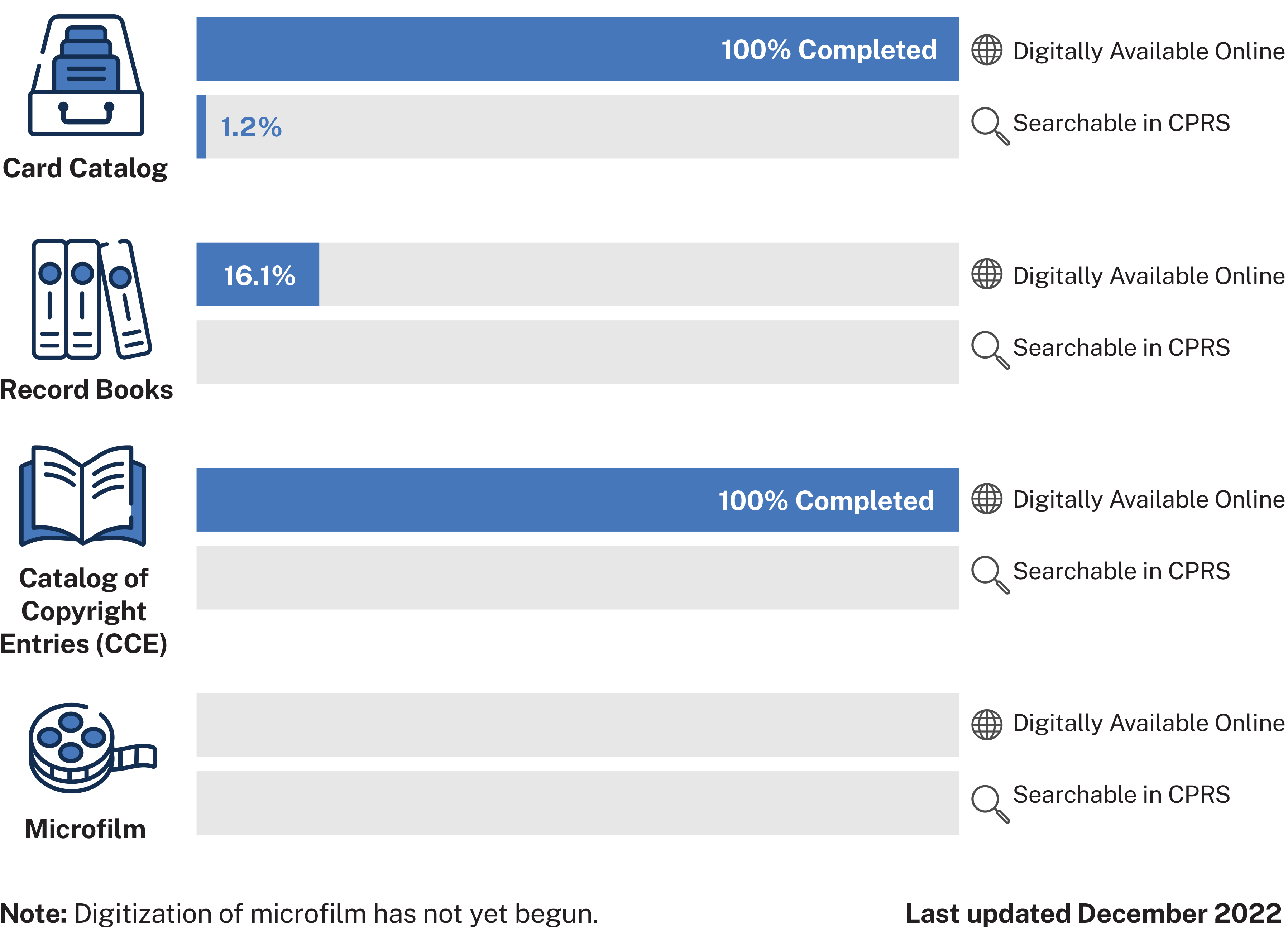 Historical Public Records Program U.S. Copyright Office